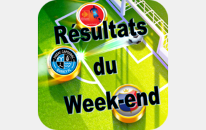 Résultats du week-end